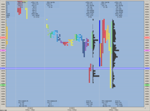 Lean Hogs de Abril Junio 2012